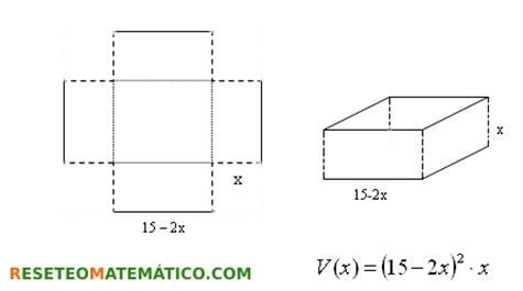 Fórmula del volumen de la caja en función del lado del recorte. Proyecto de investigación en Matemáticas: volumen y gráficas. 